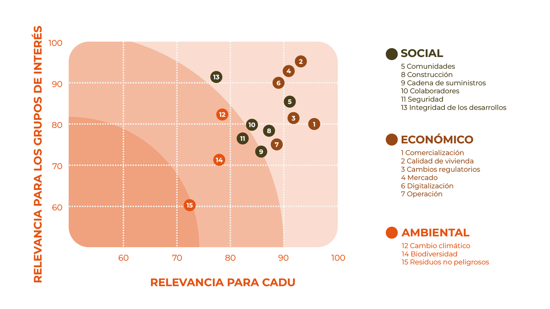 Análisis de materialidad CADU