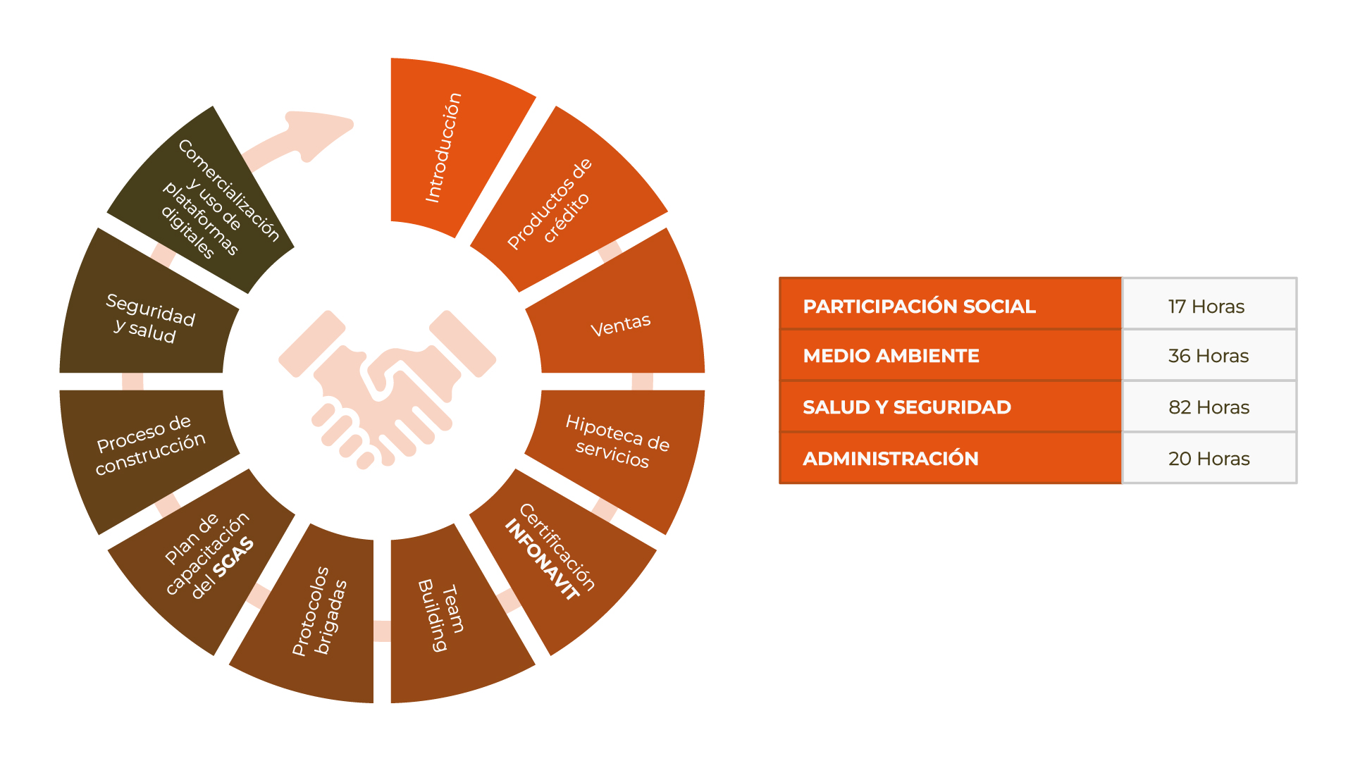 Capacitación de colaboradores CADU