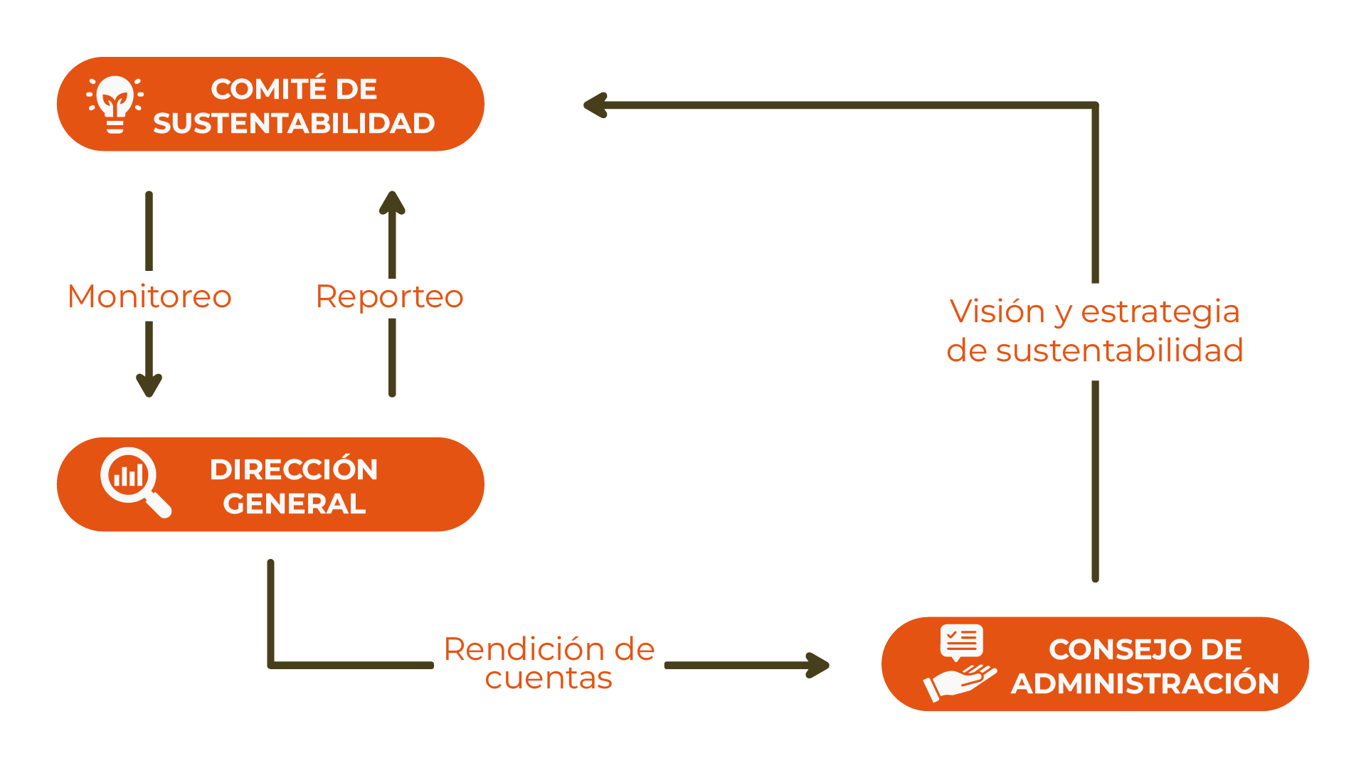 Comité de Sustentabilidad CADU