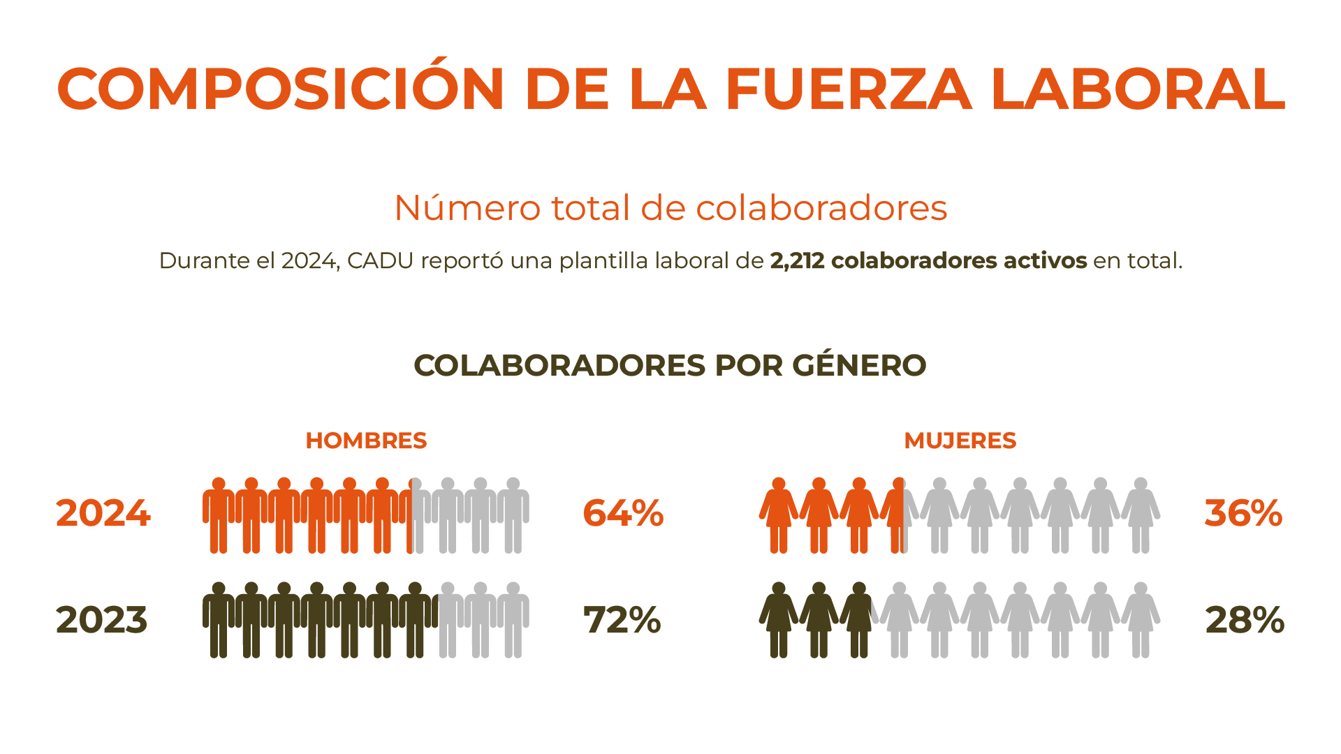 Indicadores de fuerza laboral CADU