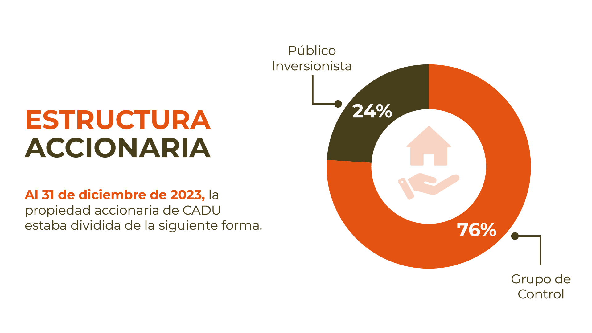 Estructura accionaria de CADU