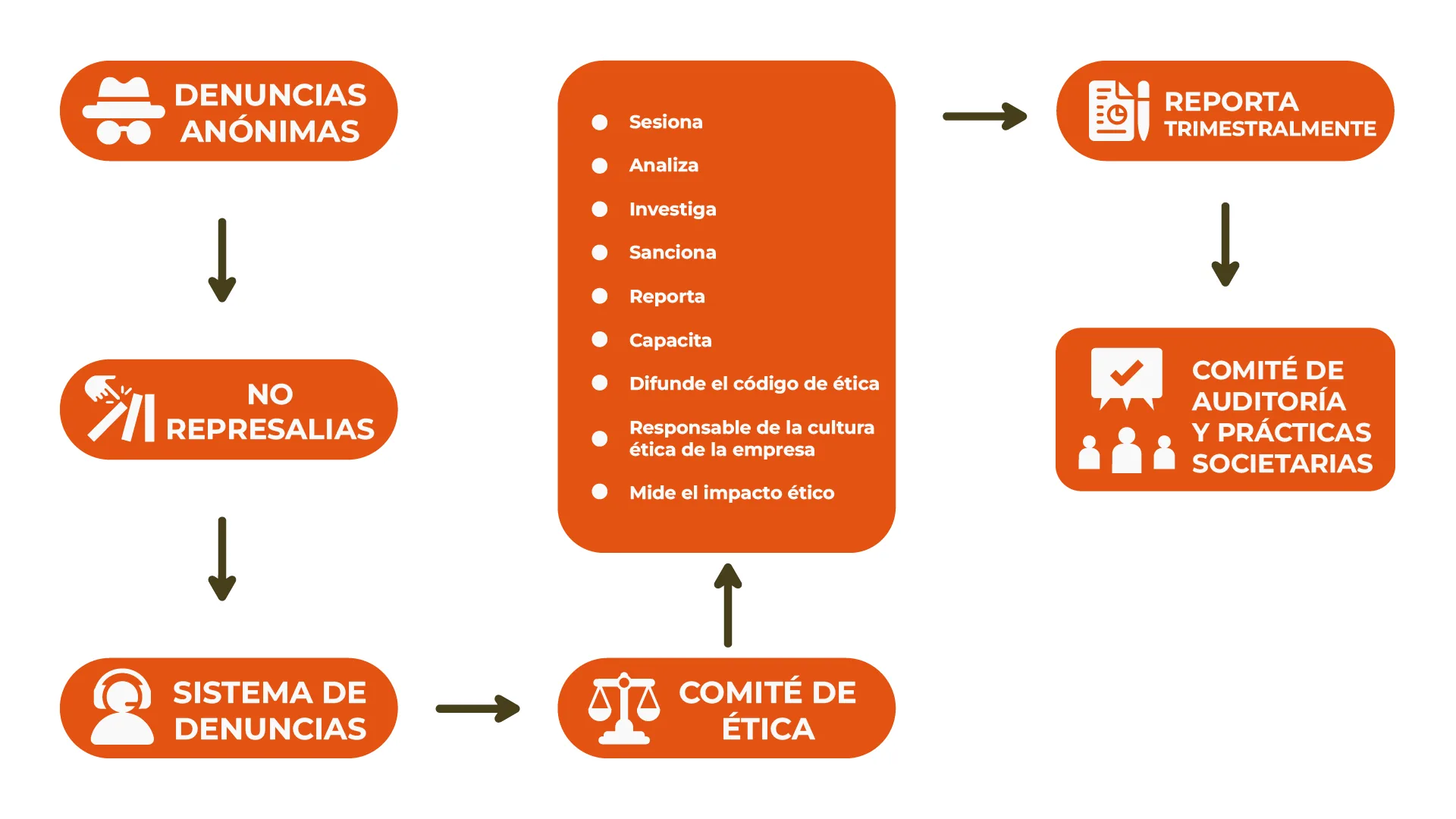 Sistema de denuncias de CADU