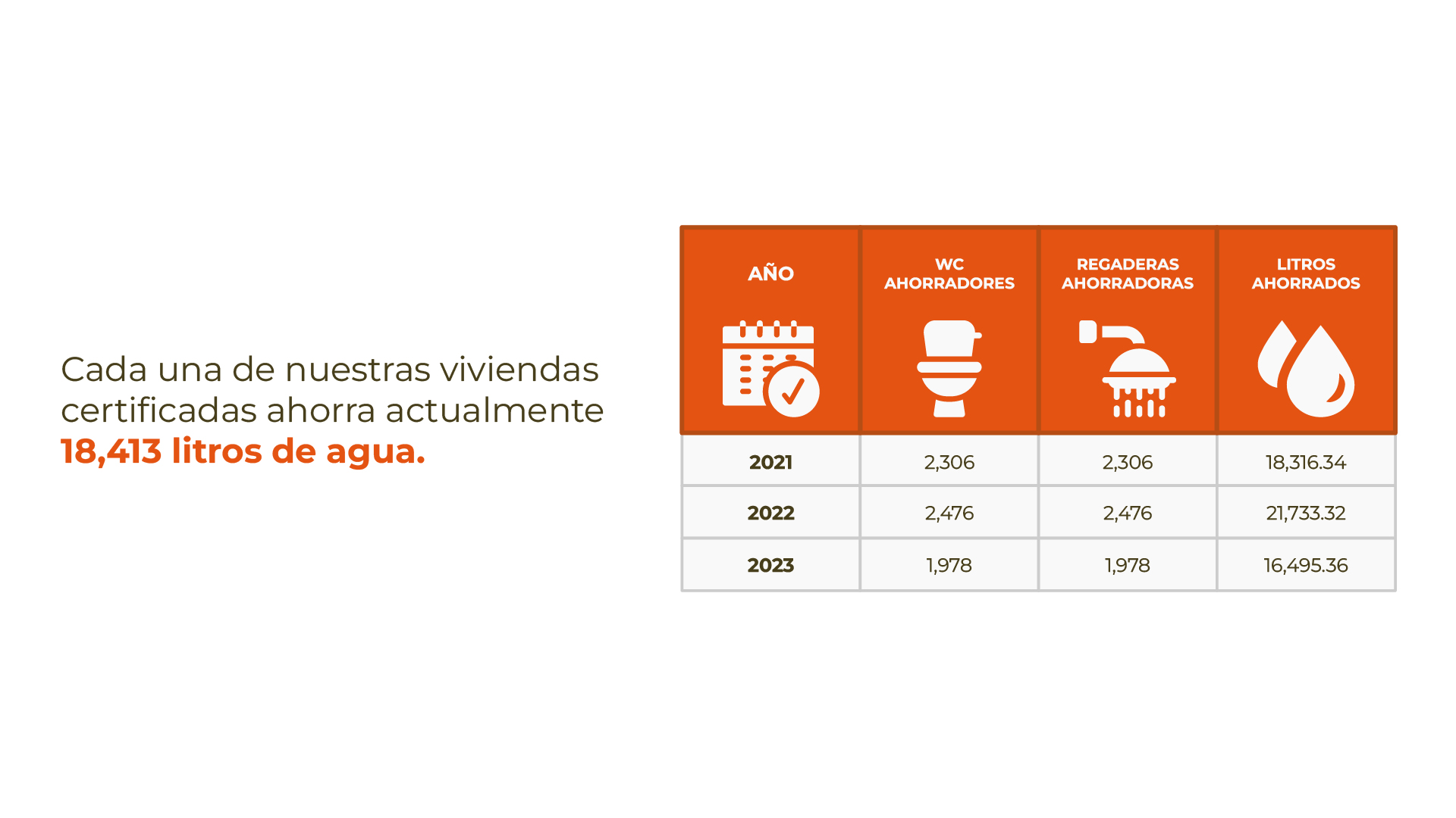 Viviendas sustentables certificadas CADU