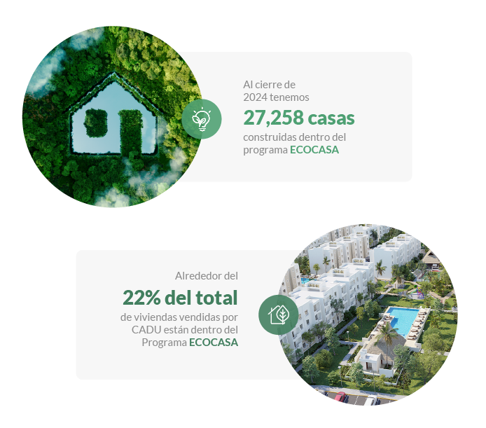 Certificación ECOCASA
