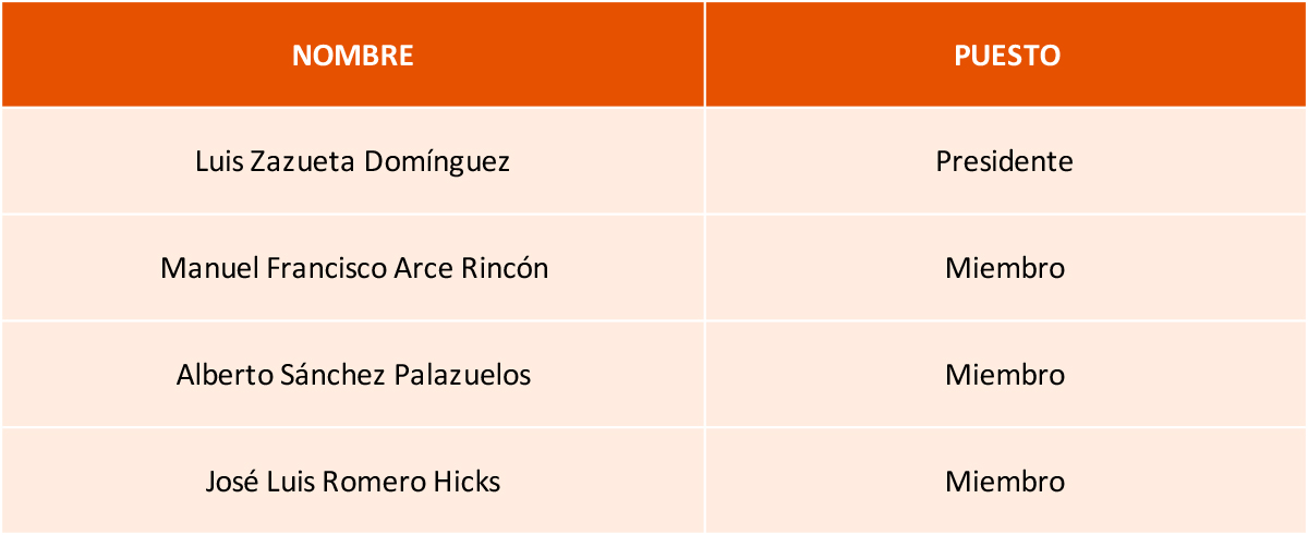 Miembros del Comité de Auditoría y Prácticas Societarias de CADU